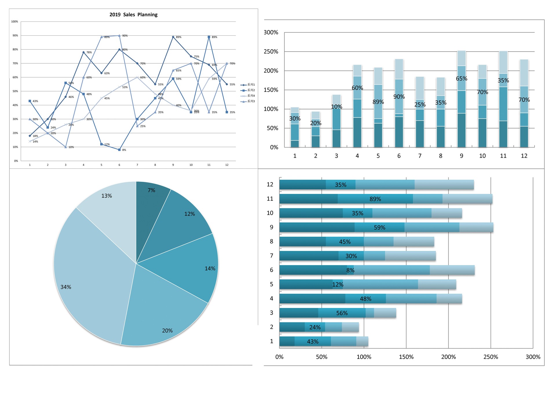 Financial data analyzing